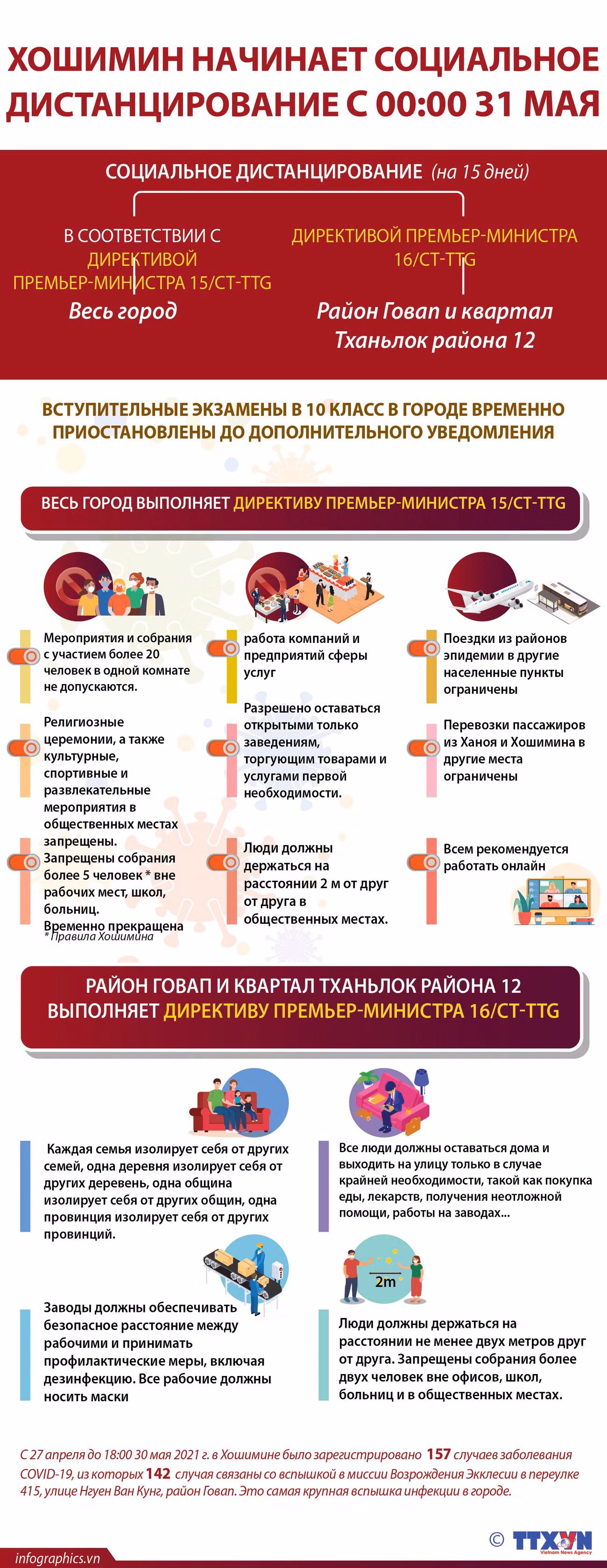 Хошимин начинает социальное дистанцирование с 00:00 31 мая. ảnh 1