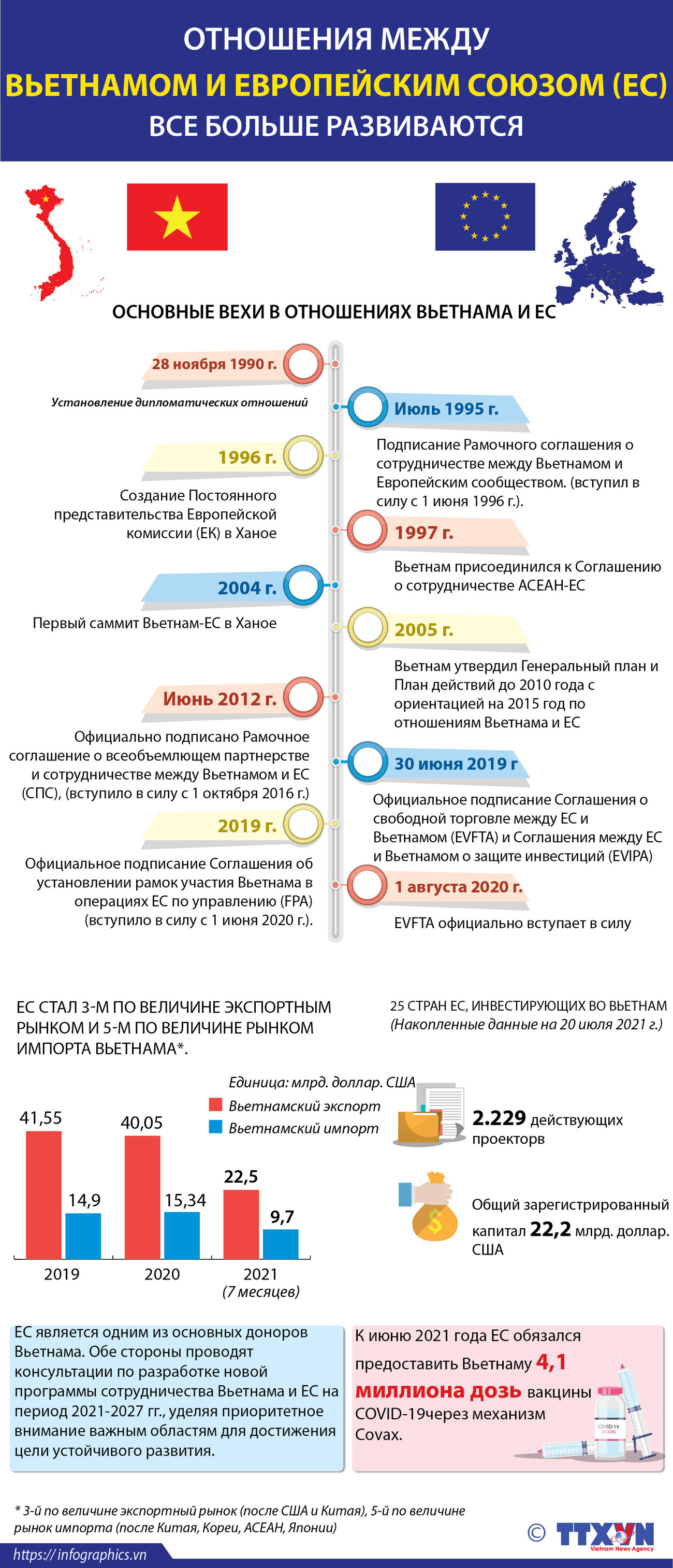 Отношения между Вьетнамом и Европейским союзом (ЕС) все больше развиваются ảnh 1