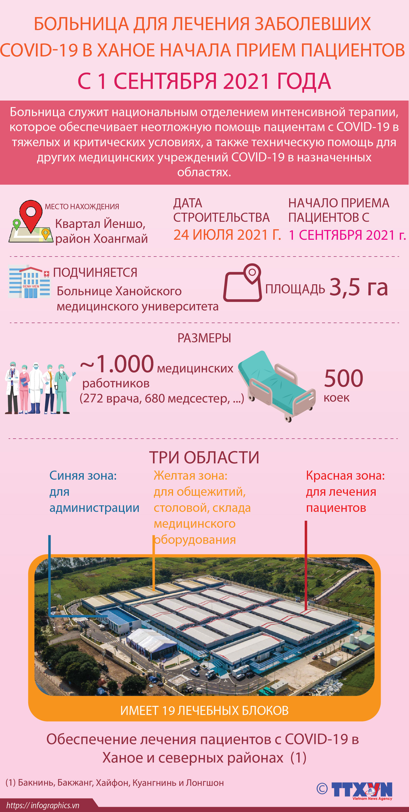 Больница для лечения COVID-19 в Ханое начала принимать пациентов с 1 сентября ảnh 1 Больница для лечения COVID-19 в Ханое начала принимать пациентов с 1 сентября ảnh 1