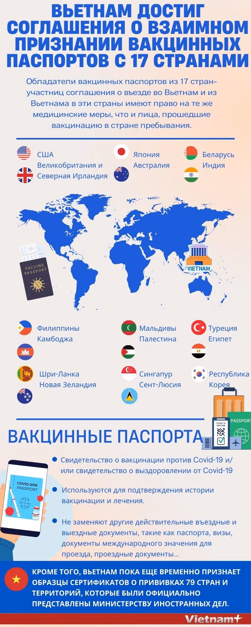 Вьетнам достиг соглашения о взаимном признании вакцинных паспортов с 17 странами ảnh 1