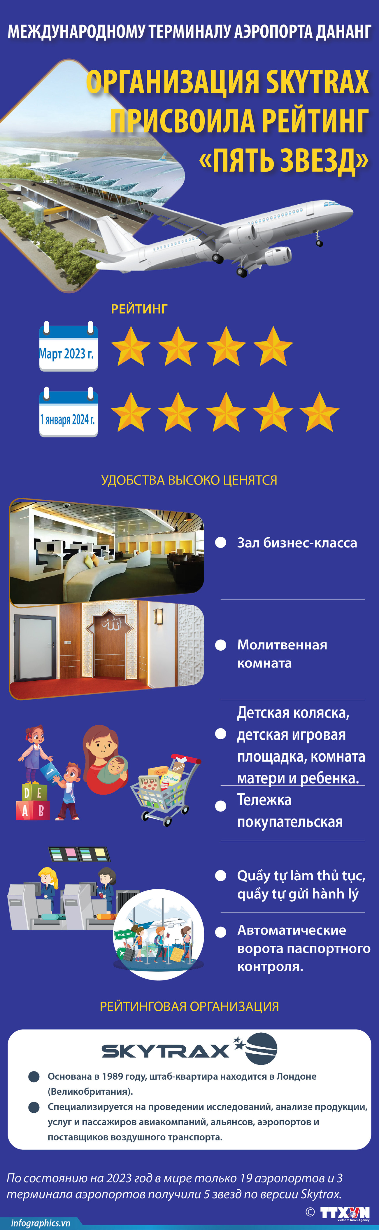 Организация Skytrax присвоила рейтинг «пять звезд» международному терминалу аэропорта Дананг ảnh 1