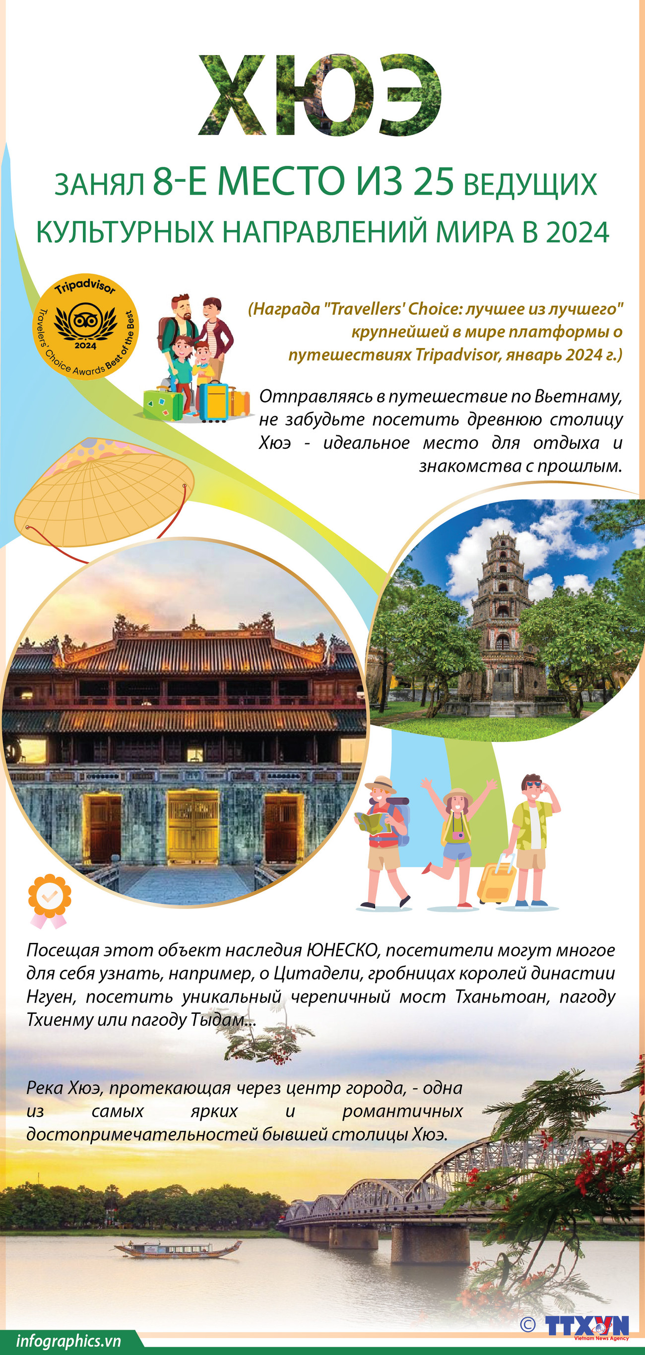 Хюэ занял 8-е место в списке 25 ведущих культурных направлений мира в 2024 году ảnh 1 Хюэ занял 8-е место в списке 25 ведущих культурных направлений мира в 2024 году ảnh 1