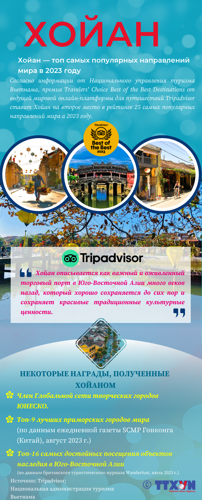 Хойан — топ самых популярных направлений мира в 2023 году ảnh 1