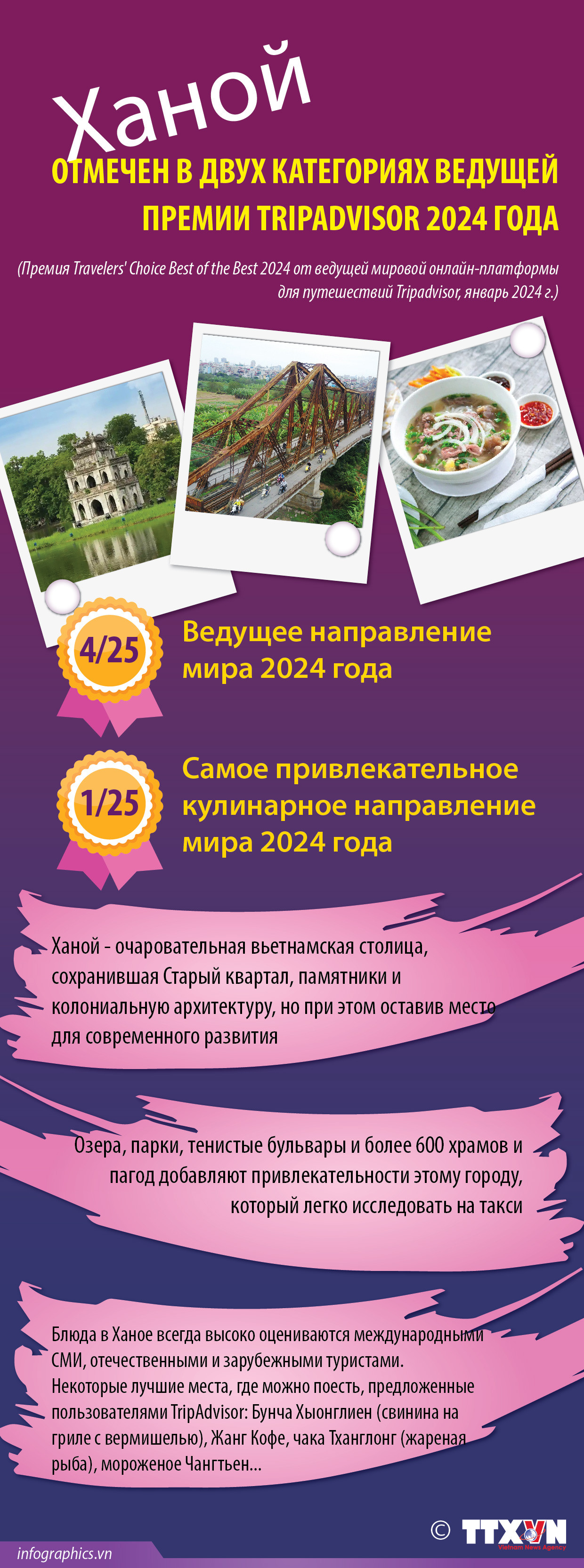 Ханой отмечен в двух категориях ведущей премии TripAdvisor 2024 года ảnh 1