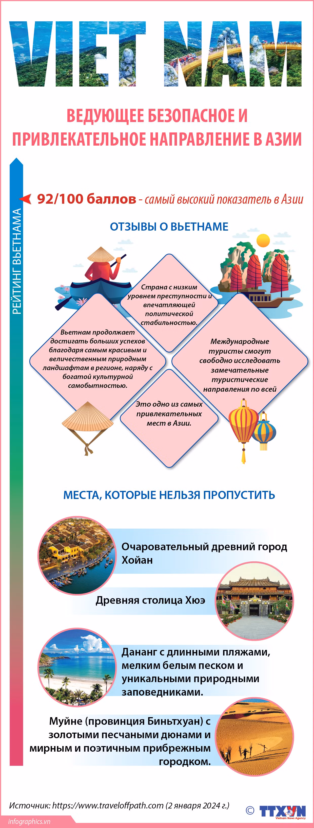 Вьетнам - ведующее безопасное и привлекательное направление в Азии ảnh 1