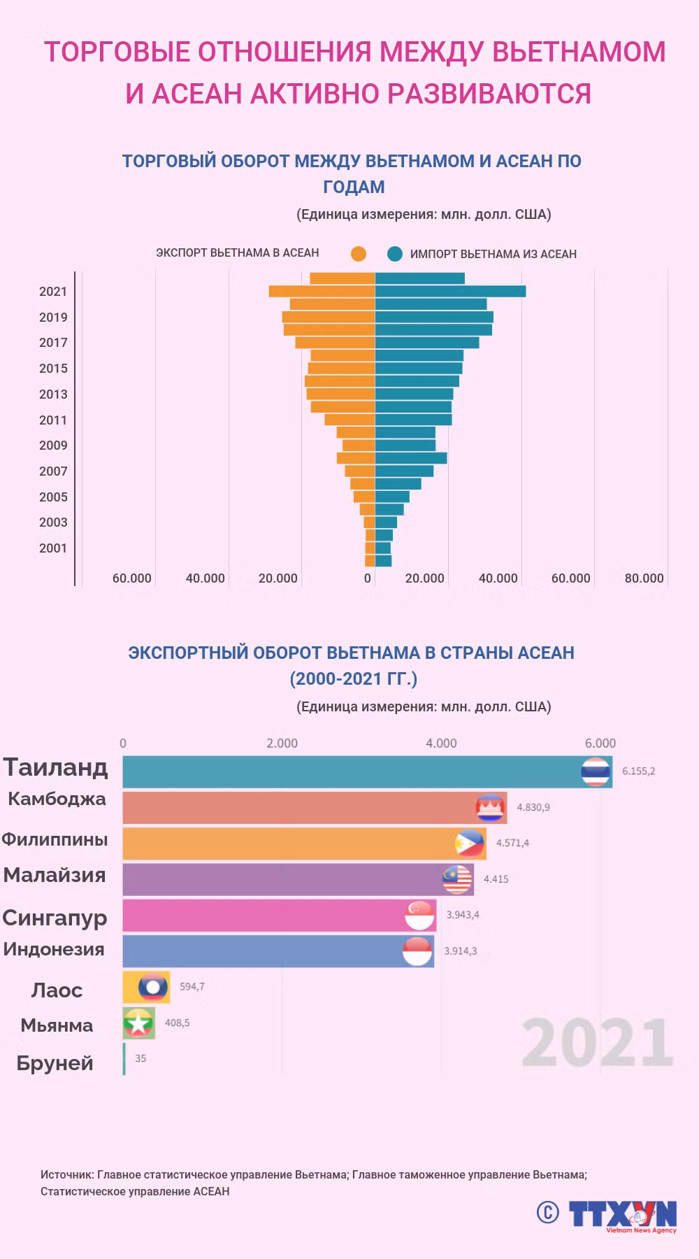 Торговые отношения между Вьетнамом и АСЕАН активно развиваются ảnh 1