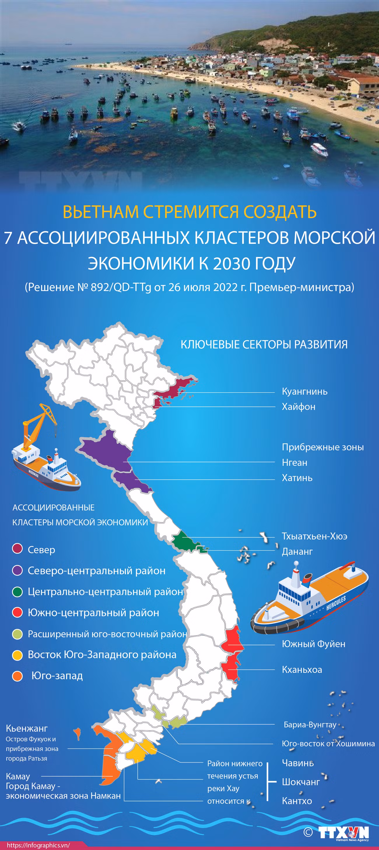 Вьетнам стремится создать 7 ассоциированных кластеров морской экономики к 2030 году ảnh 1 Вьетнам стремится создать 7 ассоциированных кластеров морской экономики к 2030 году ảnh 1