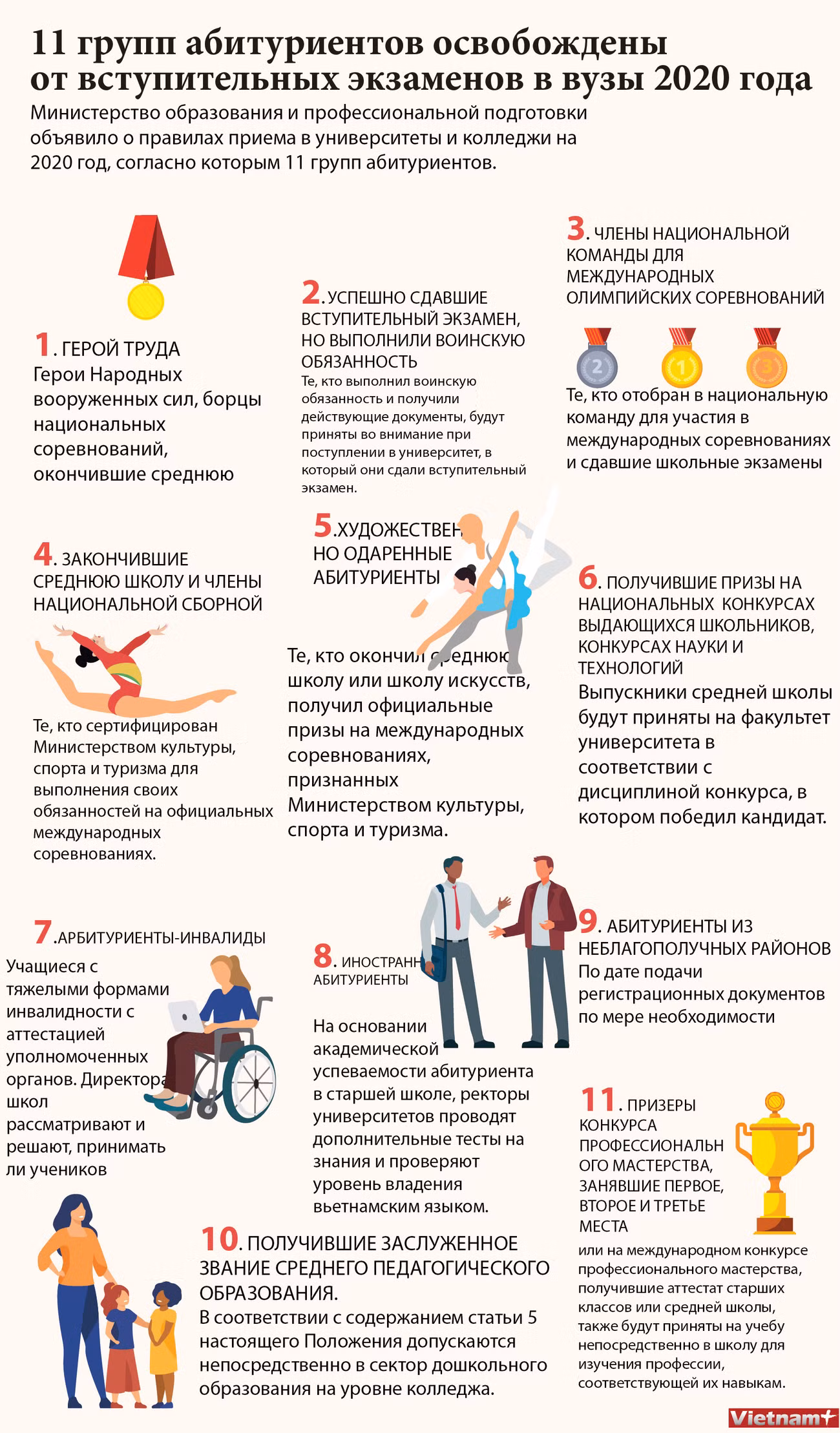 11 групп абитуриентов освобождены от вступительных экзаменов в вузы 2020 года ảnh 1 11 групп абитуриентов освобождены от вступительных экзаменов в вузы 2020 года ảnh 1