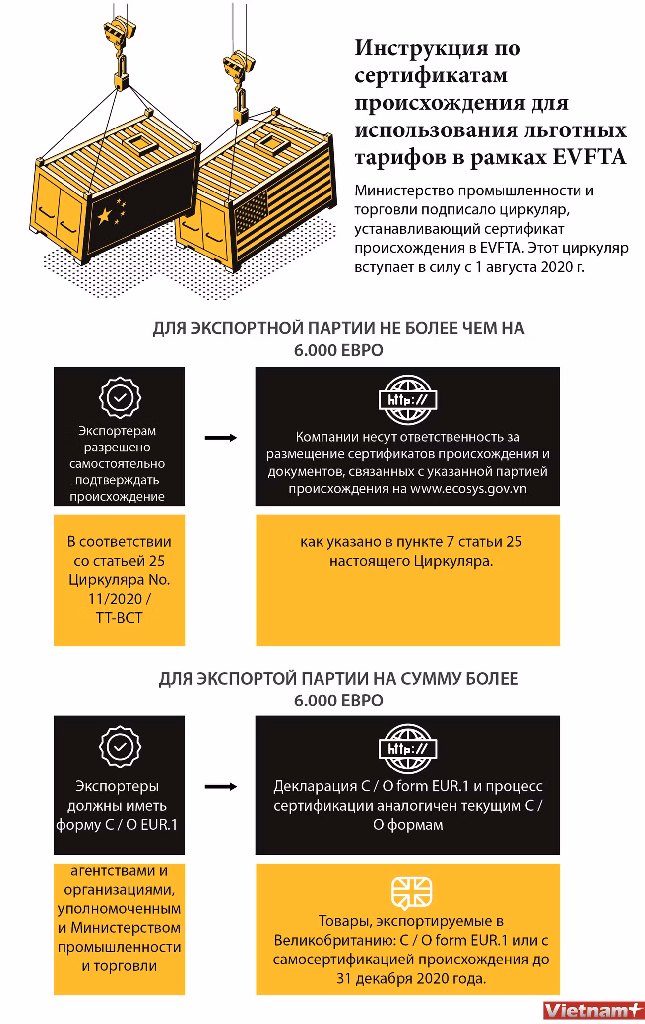 Инструкция по сертификатам происхождения для использования льготных тарифов в рамках EVFTA ảnh 1