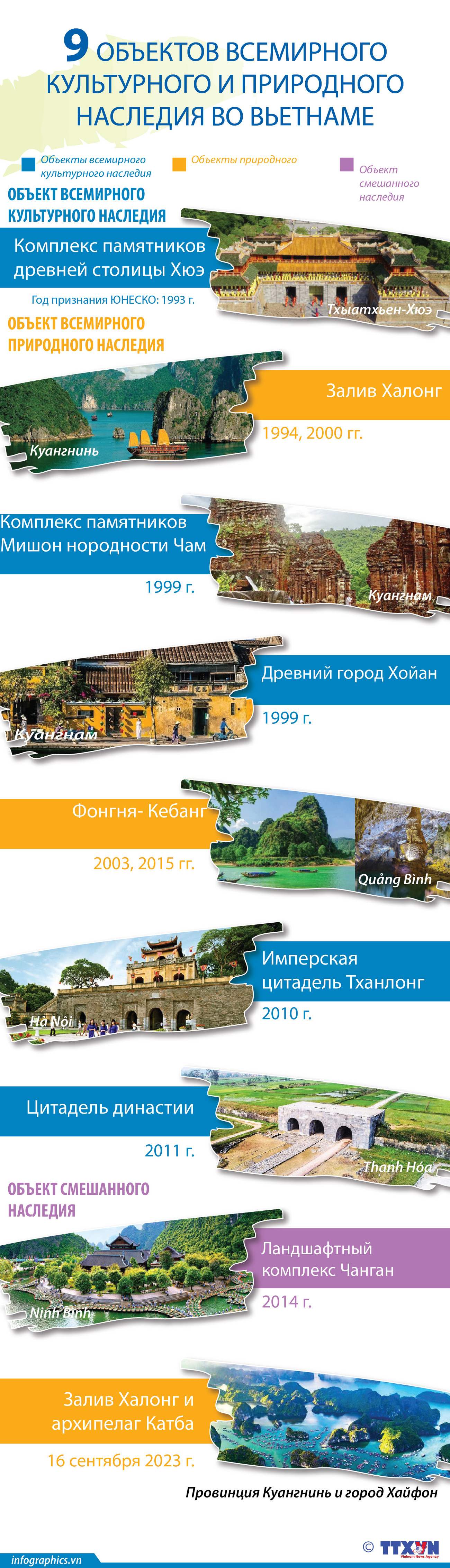 9 объектов всемирного культурного и природного наследия во Вьетнаме ảnh 1 9 объектов всемирного культурного и природного наследия во Вьетнаме ảnh 1