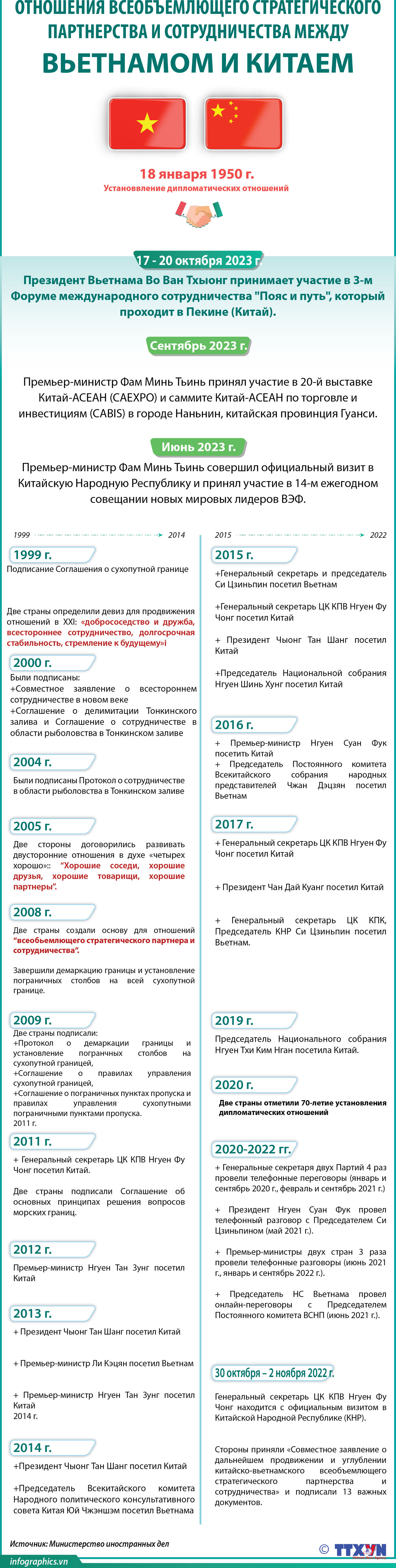 Отношения всеобъемлющего стратегического партнерства и сотрудничества между Вьетнамом и Китаем ảnh 1