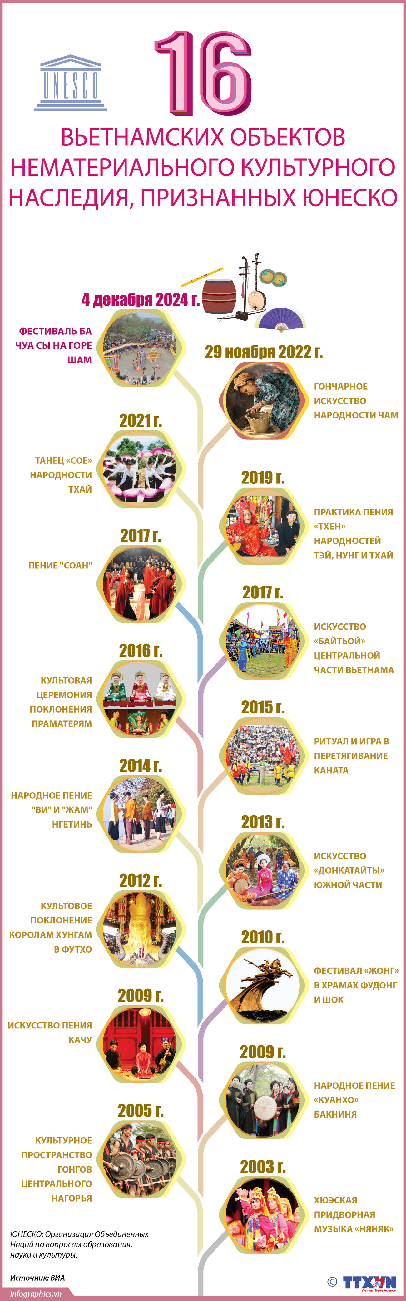 2024-12-4_16-disan-vanhoa-phi-vatthe-unesco_Ruby_ruby.jpg