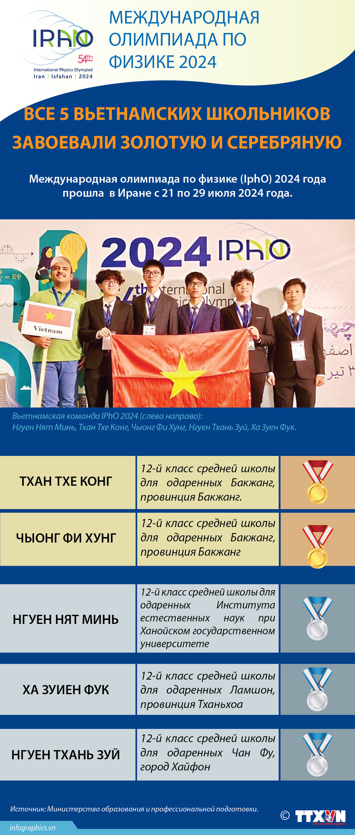 2024-7-28-olympic-vat-ly_RUBY.jpg