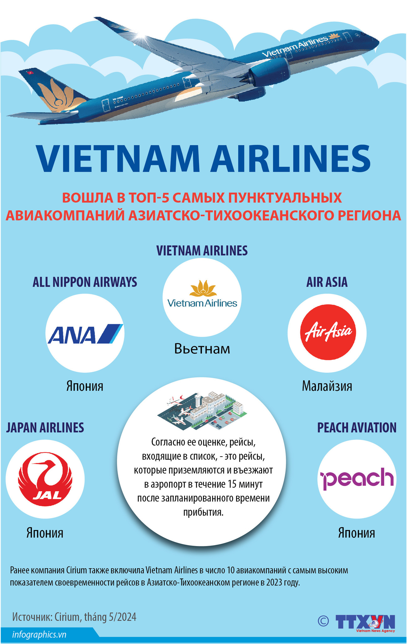 2024-5-20-vn-vn-airlines-top-hang-hang-khong-dung-gio-ngoc_NGOC.jpg