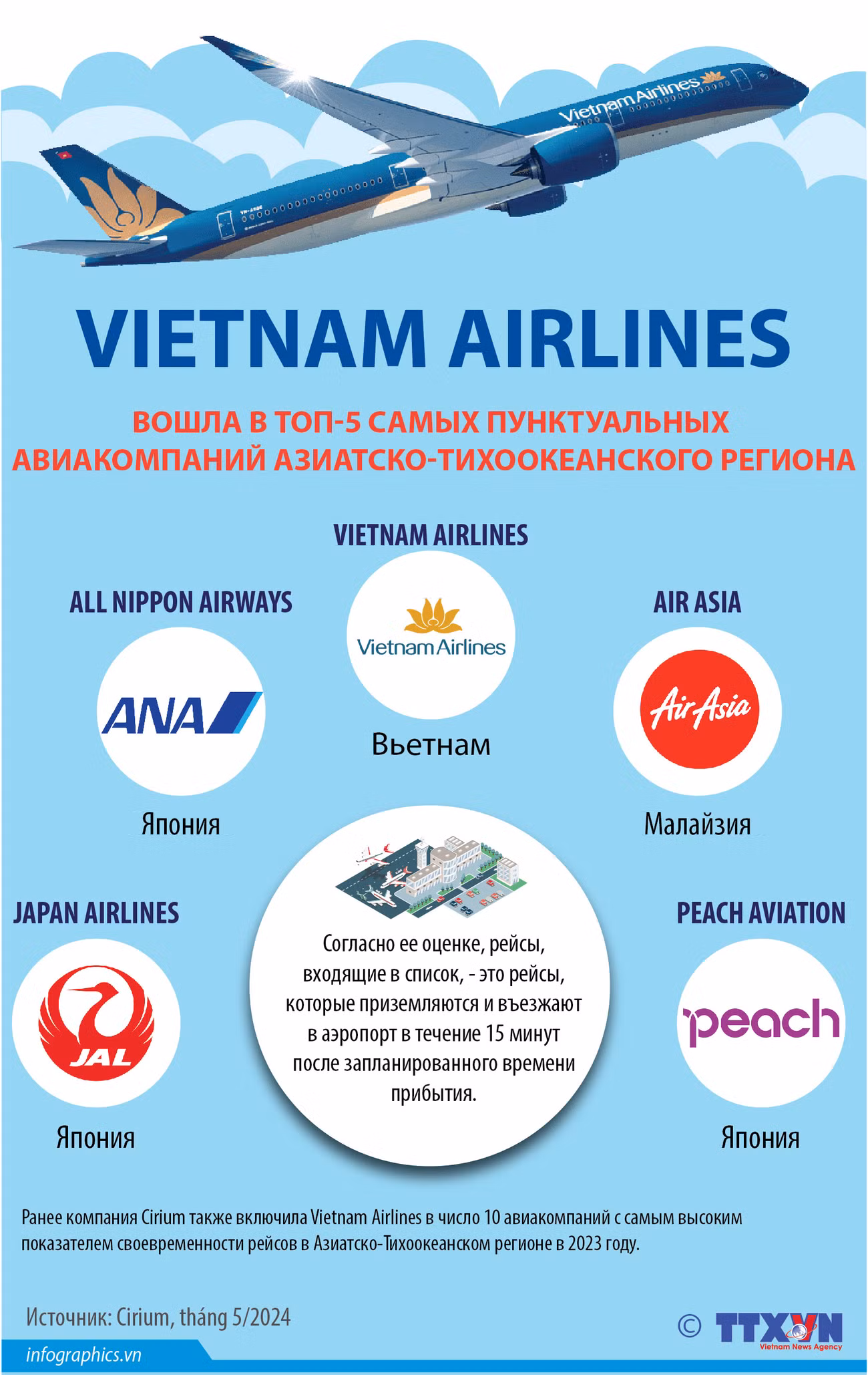 2024-5-20-vn-vn-airlines-top-hang-hang-khong-dung-gio-ngoc_NGOC.jpg