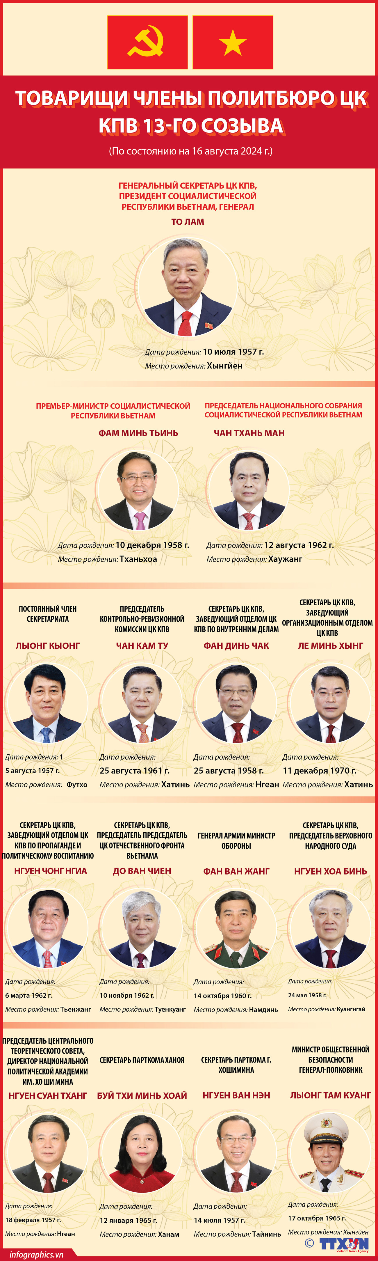 2024-08-16_vn-Bo-Chinh-tri_V02_H84_H84.jpg