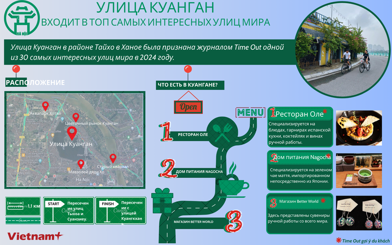 Nga - Phố Quảng An lọt top những con đường thú vị nhất thế giới.png