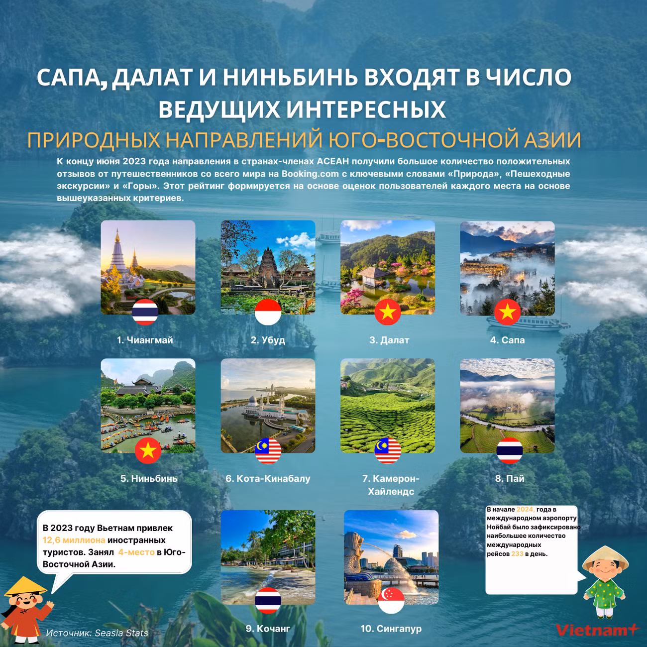 Nga- Sa Pa, Đà Lạt và Ninh Bình lọt tốp điểm đến thiên nhiên kỳ thú nhất Đông Nam Á.png
