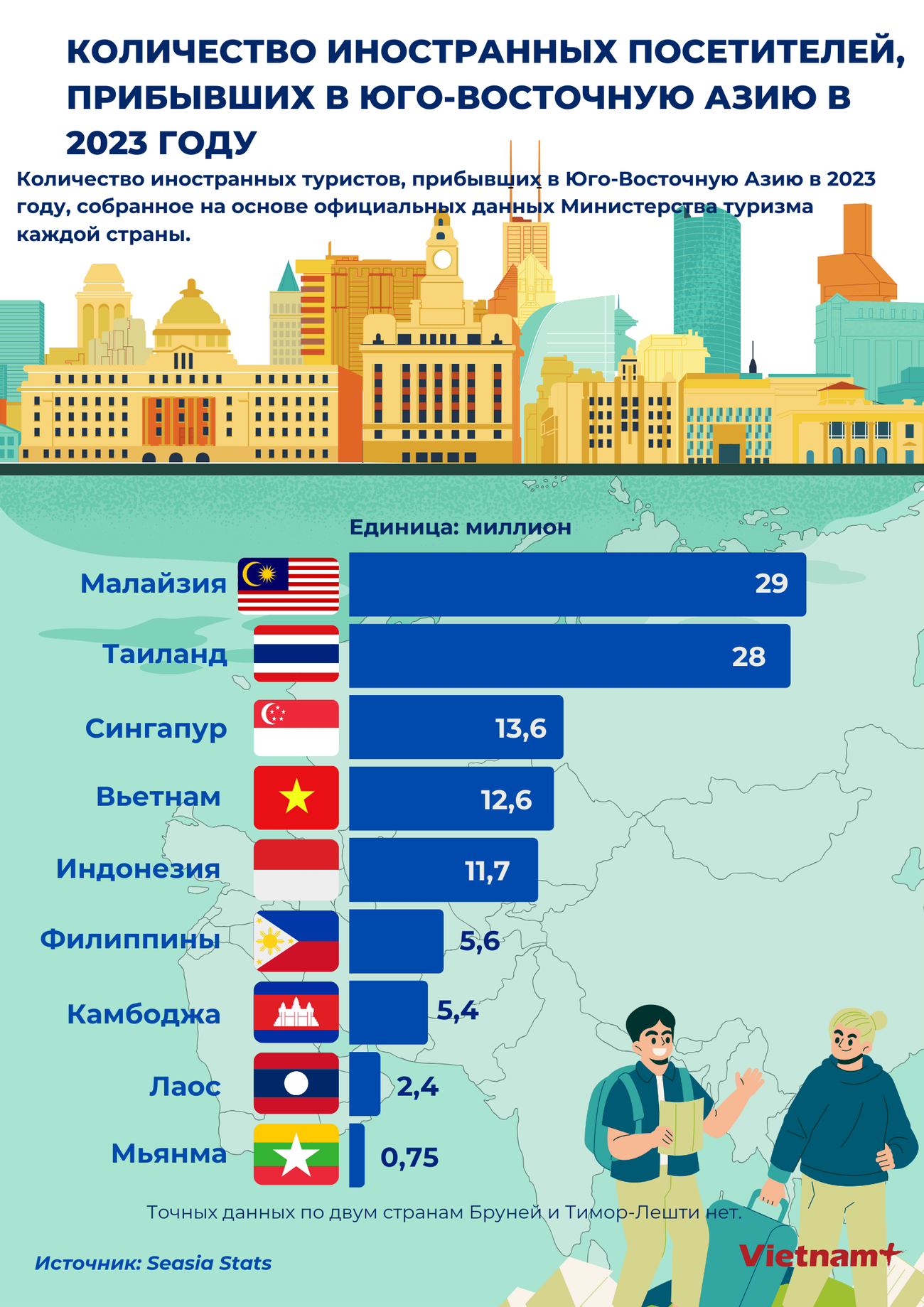 Nga- Du lịch Việt đứng đâu trong cuộc đua thu hút khách quốc tế đến ĐNA.png