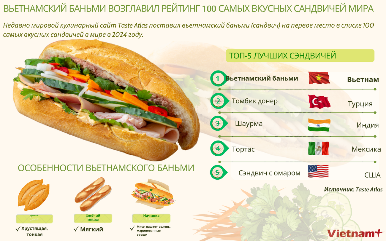 Nga - Bánh mì Việt Nam được vinh danh ngon nhất thế giới.png