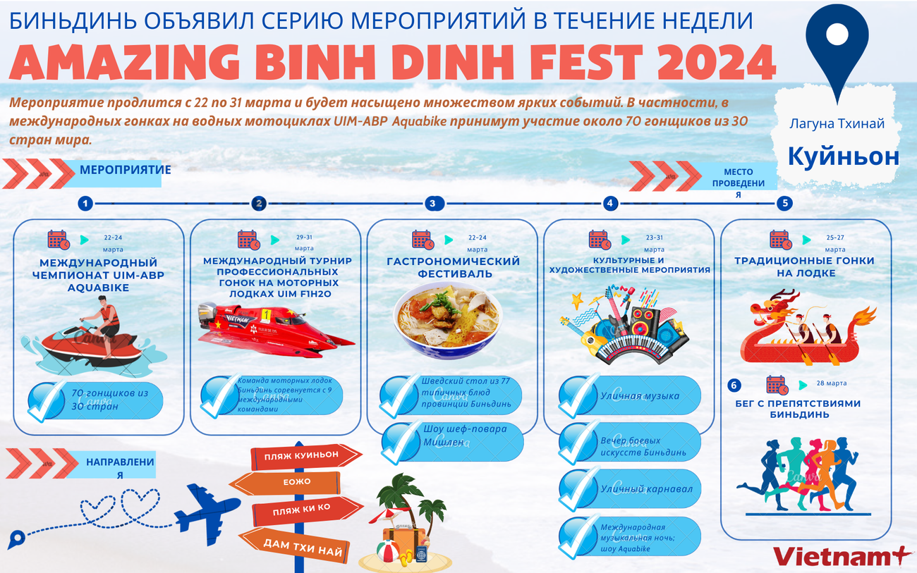 Nga - Hàng loạt hoạt động trong tuần lễ Amazing Binh Dinh Fest 2024 (1).png