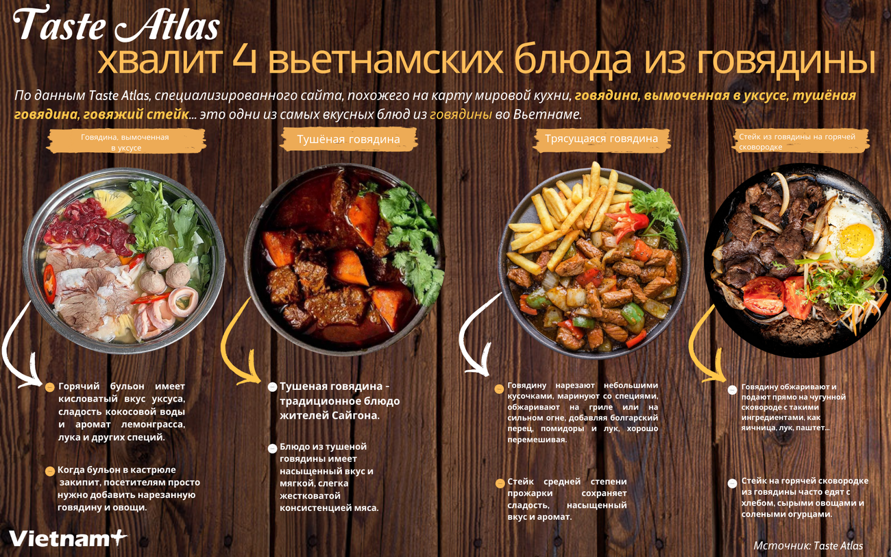 Nga - Tast Atlas khen 4 đặc sản từ thịt bò của người Việt.png