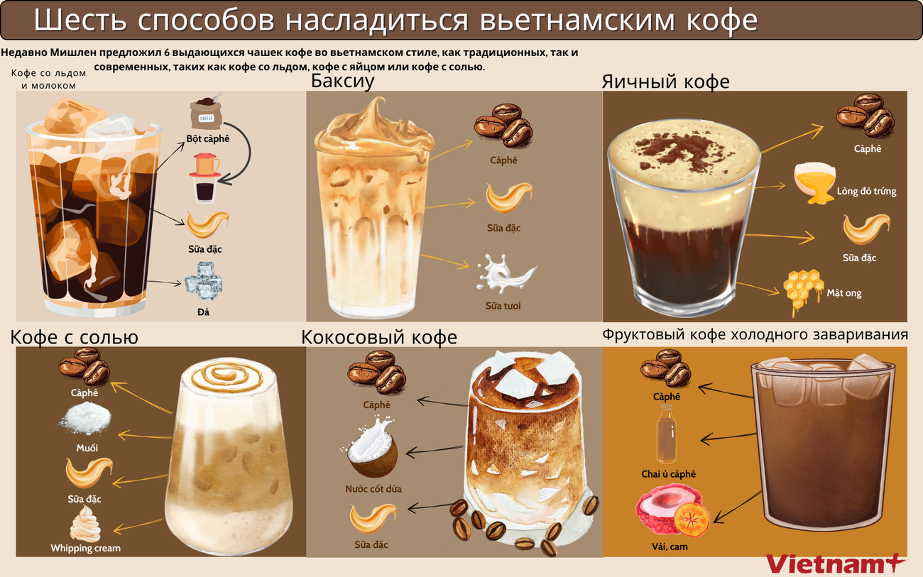 Sáu kiểu thưởng thức càphê đậm chất Việt.png