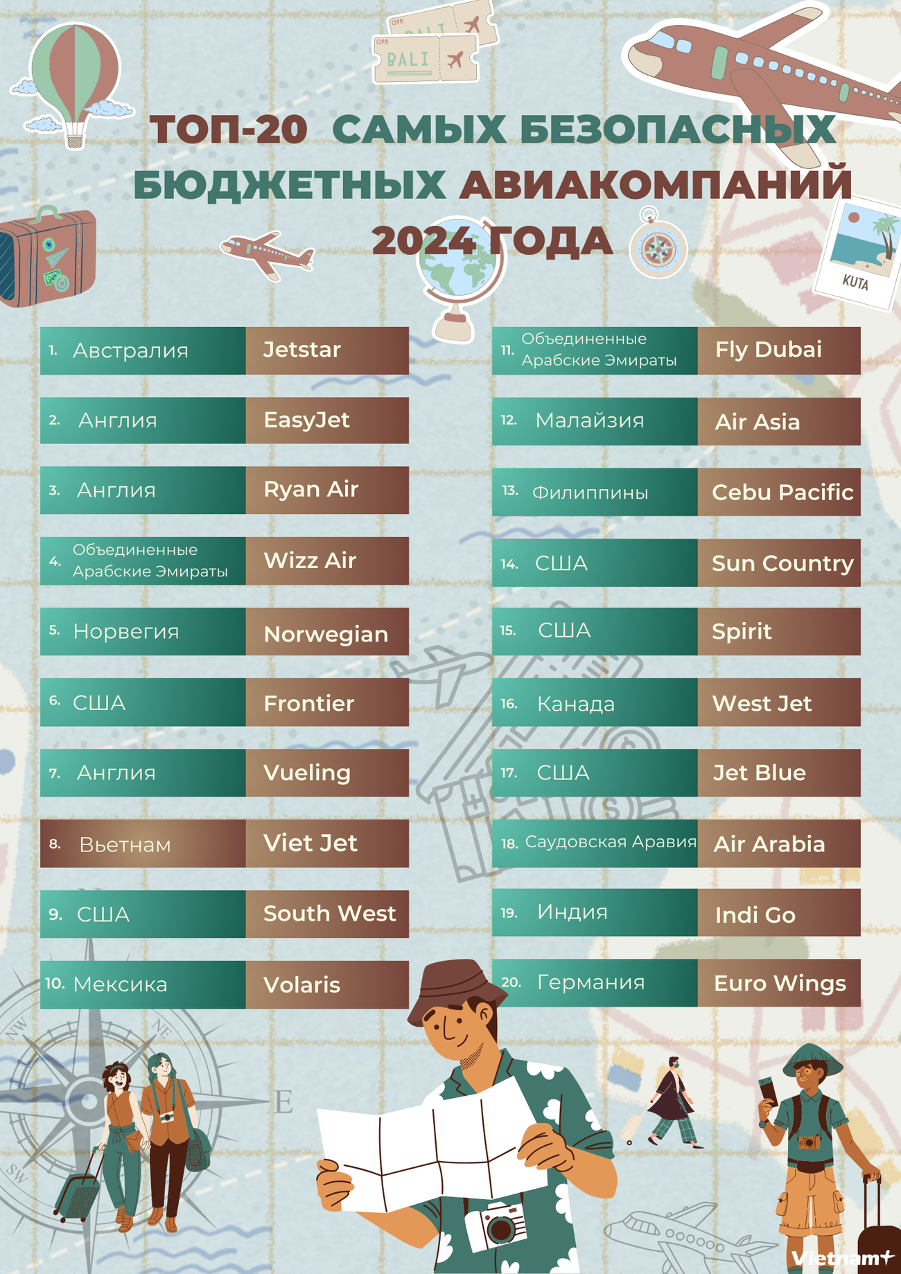 Nga - Vietjet lọt vào top 20 hãng hàng không giá rẻ an toàn nhất thế giới 2024.png