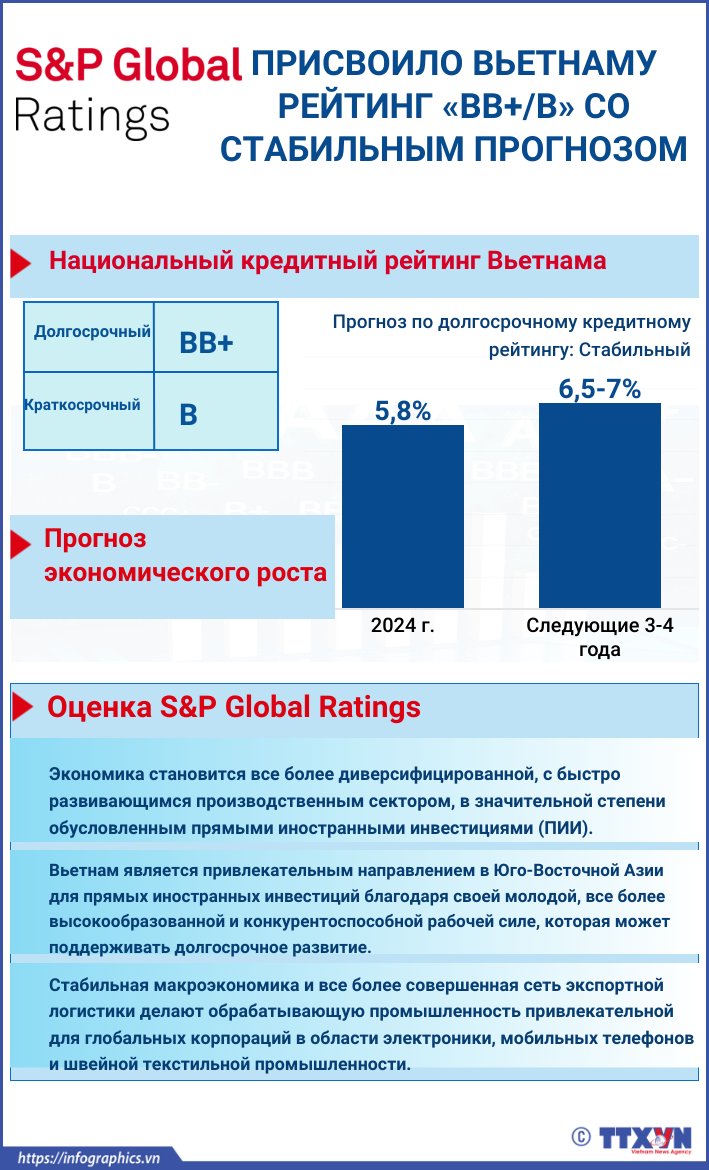 copy-nga-doi-ngoai_vn-sandp-global-ratings-xep-hang-vn_quang (1).png