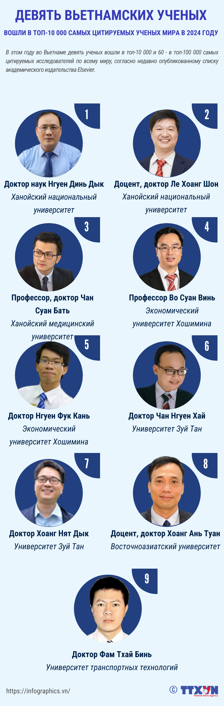 copy-nga20240923vn-9-nha-khoa-hocltthuong.png