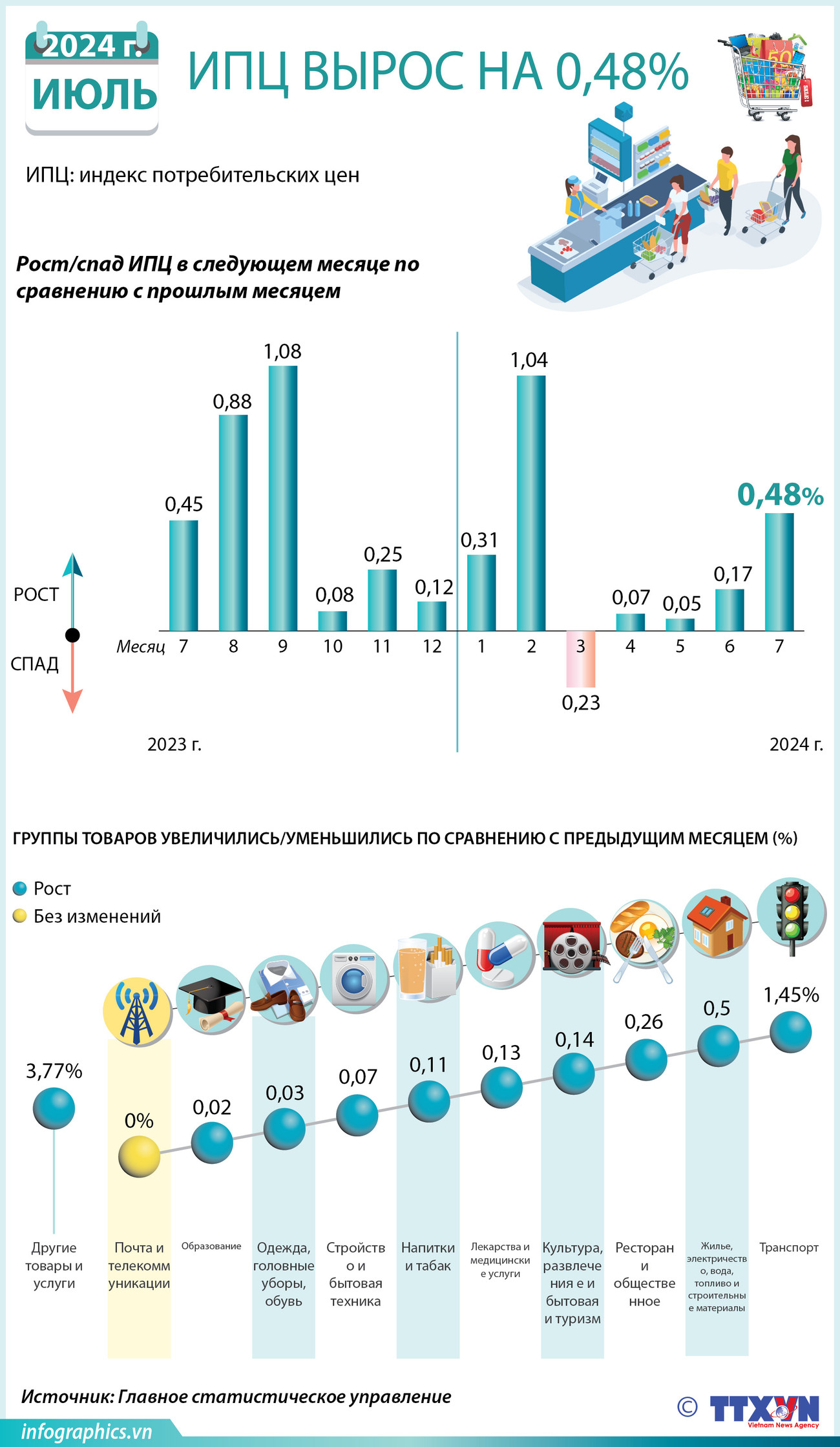 2024-07-29_vn-cpi-T7_V_H84_H84.jpg