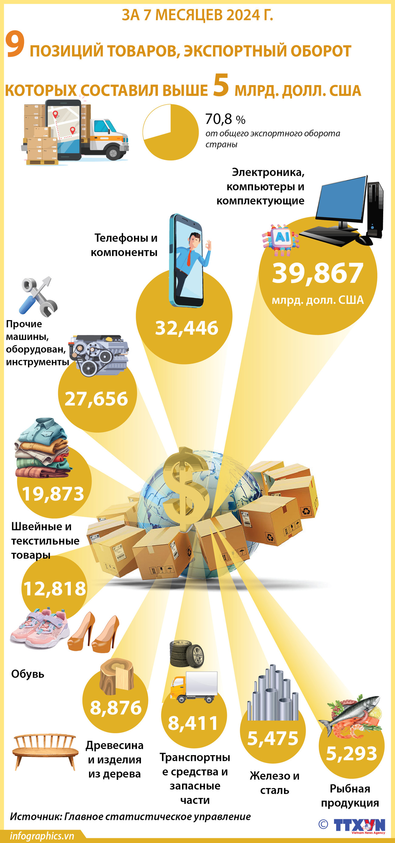 2024-07-30_vn-hang-xk-ty-usd_V_H84_H84.jpg
