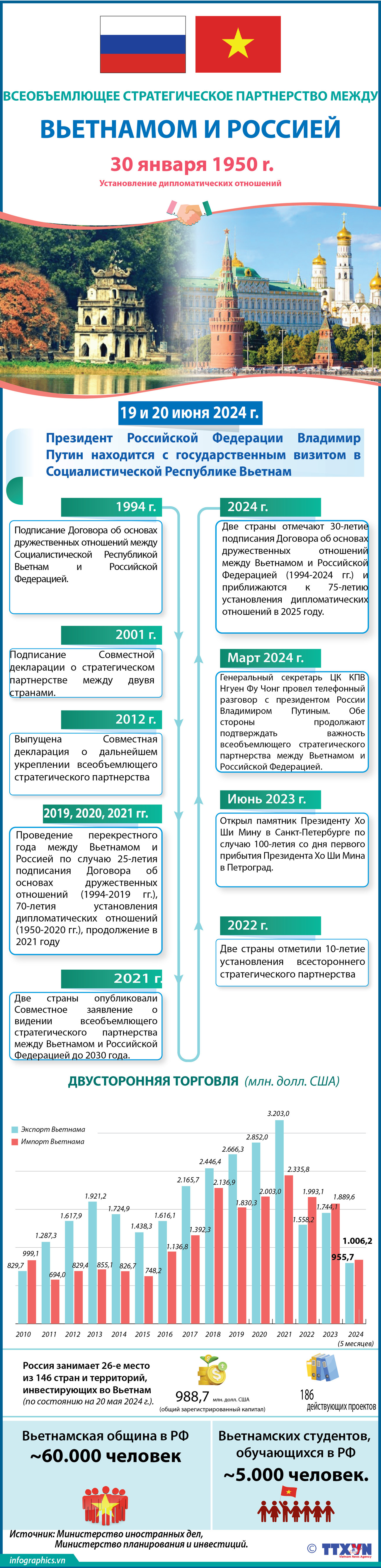 2024-6-16-VN-QH VN LIEN BANG NGÂ-NGOC_NGOC.jpg