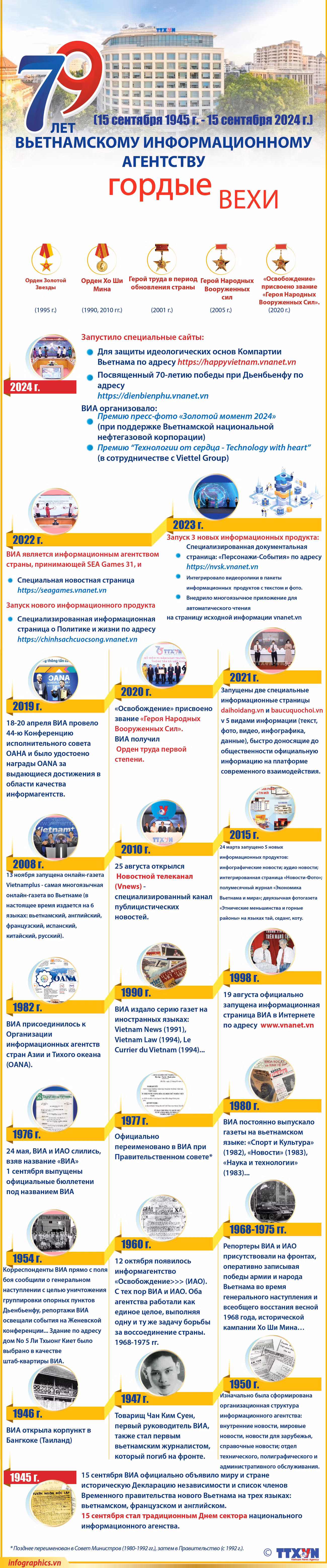 2024-09-13_vn-TTXVN-79y_V06_H84_H84_H84.jpg