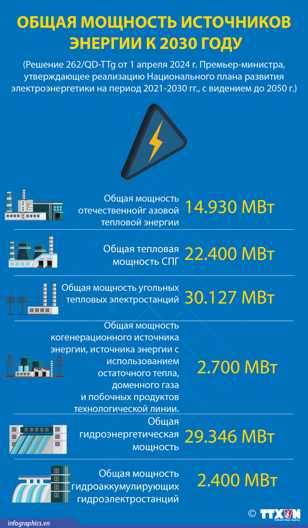 2024-4-7-vn-tong-cong-suat-nguon-dien-den-2030-ngoc_NGOC.jpg