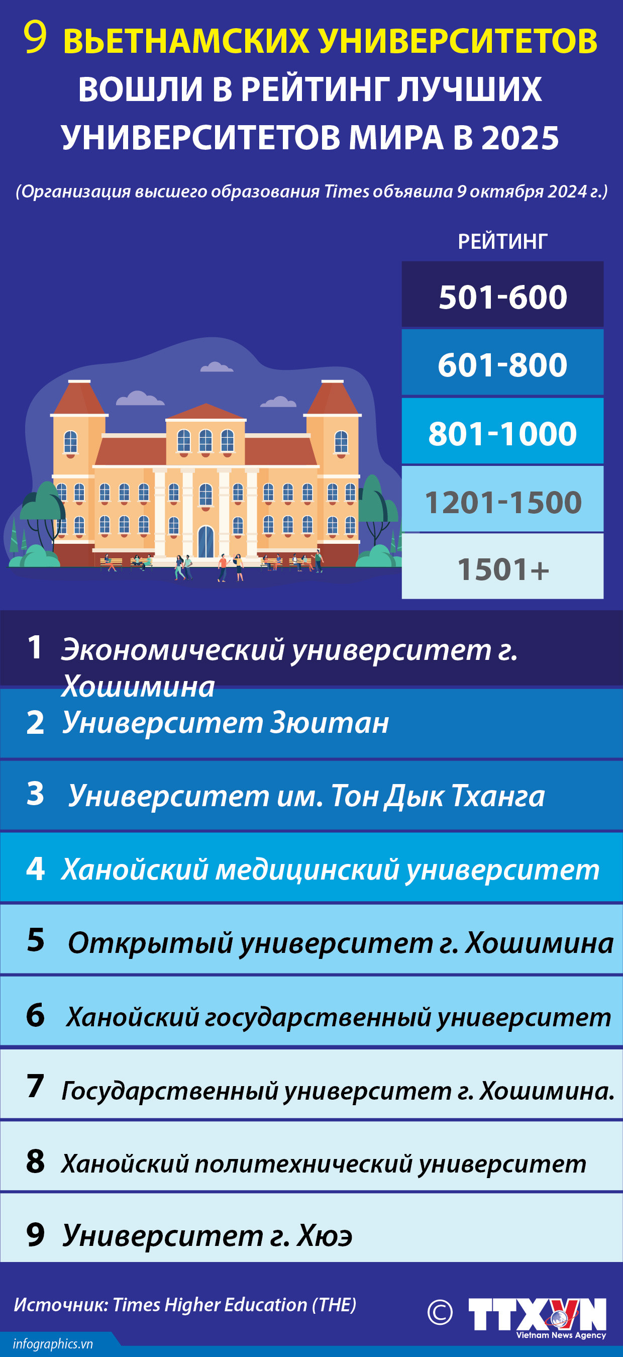 2024-10-11-vn-9dai-hoc-vn-lot-top-the-gioi-ngoc_RUBY.jpg