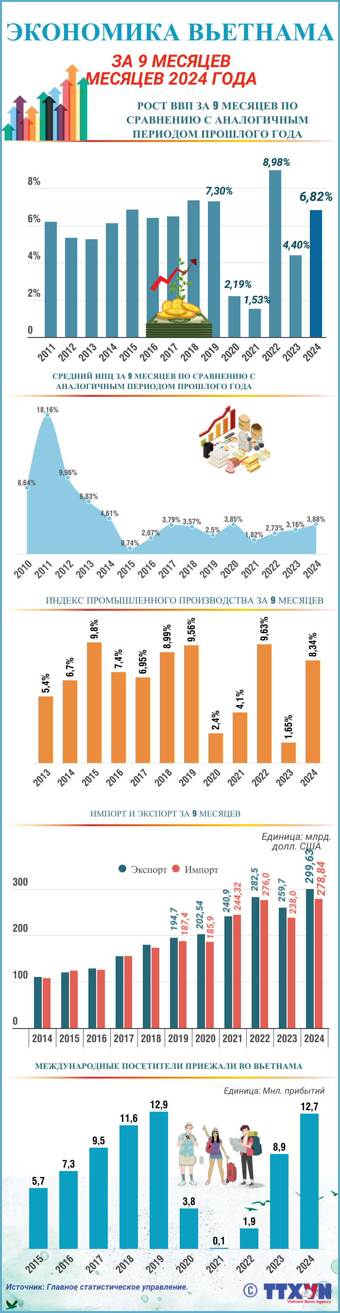 copy-nga20241006vn-kt-9t-2024ltthuongquang2 (1).png