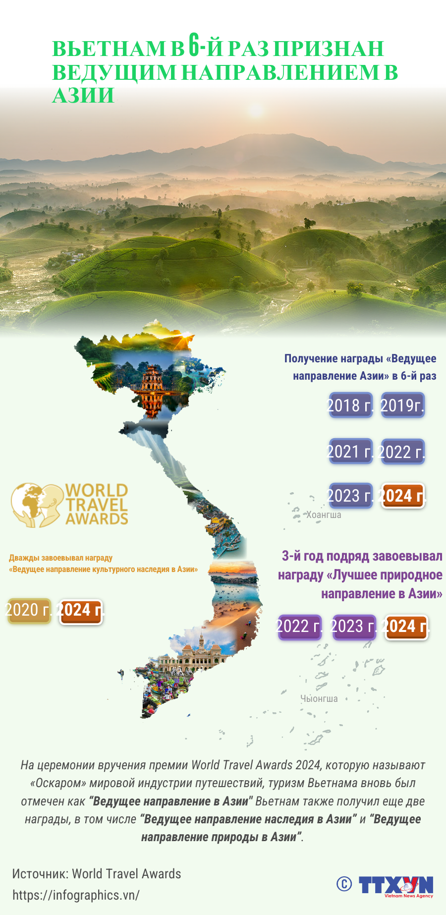 copy-dn_nga_20240904_vn-diem-den-hang-dau-chau-a_ltthuong.png