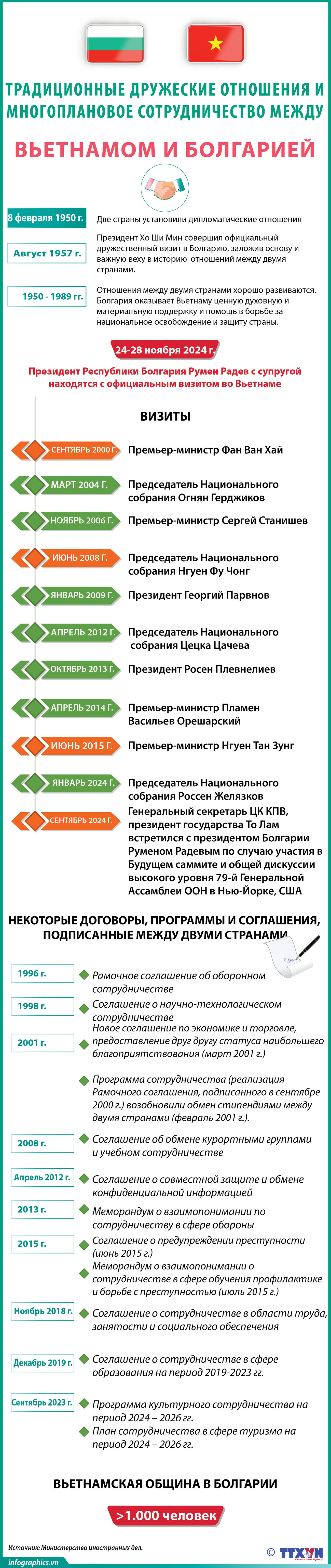 2024-11-22-vn-qhe-vn-bulgaria-ngoc (1)_H84.jpg