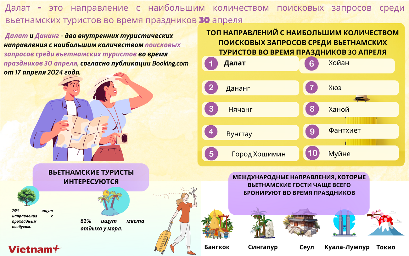 Nga - Đà Lạt là điểm đến được tìm kiếm nhiều nhất dịp 304.png