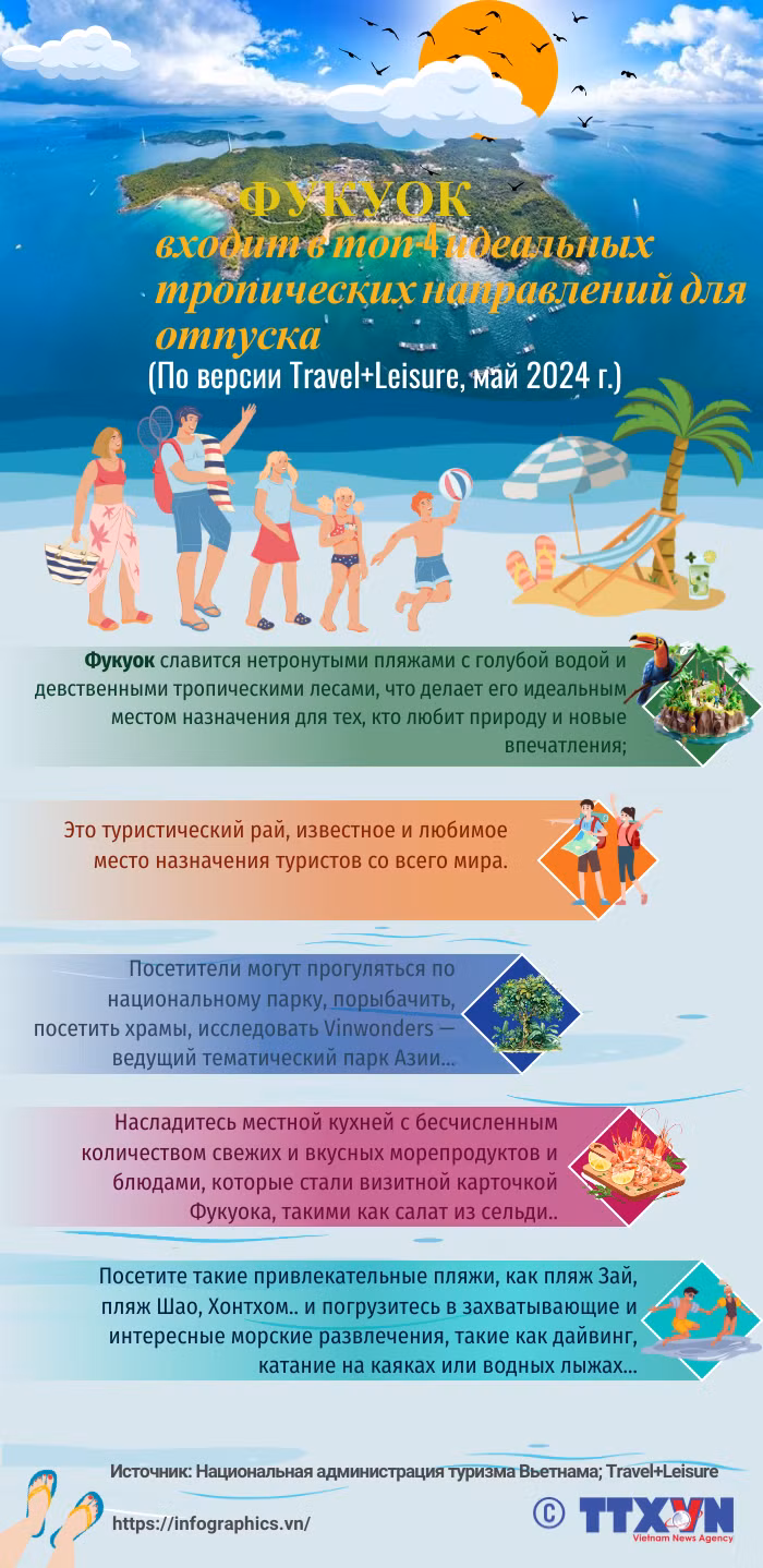 copy-nga_20240514_vn-phu-quoc-top-diem-nhiet-doi_ltthuong.png