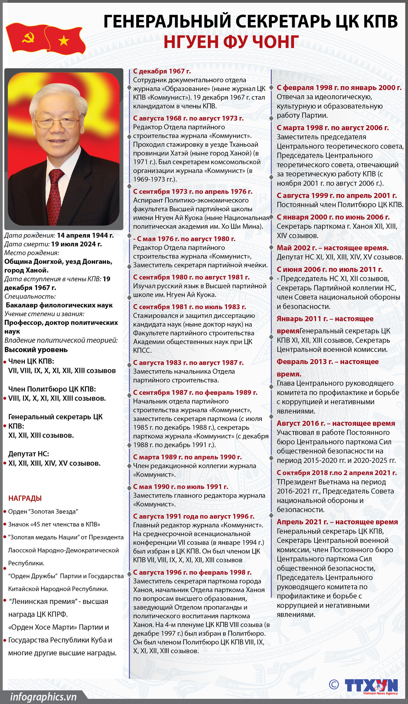 2024-07-19_vn-TBT-Nguyen-Phu-Trong-update-text-02_1.jpg