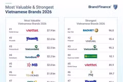 Доклад Brand Finance «Vietnam 100 2026» содержит рейтинг самых ценных и сильнейших брендов страны. (Фото предоставлено Brand Finance) 