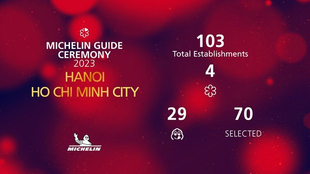 Во Вьетнаме 103 ресторана отмечены Michelin Guide ảnh 3 Во Вьетнаме 103 ресторана отмечены Michelin Guide ảnh 3