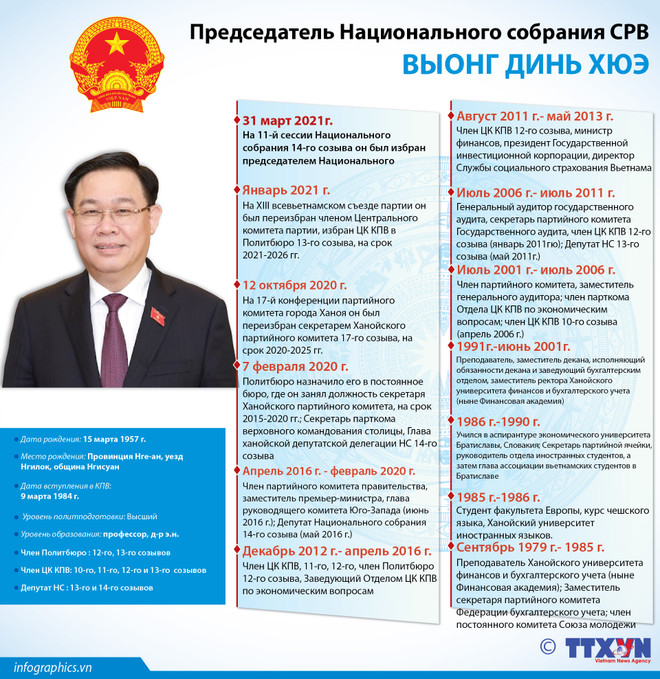 Выонг Динь Хюэ избран председателем НС и Национального избирательного совета ảnh 3