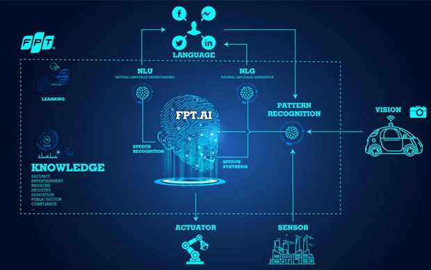 Генеральный директор корпорации FPT: Технологическая автономия – время пришло ảnh 1 Генеральный директор корпорации FPT: Технологическая автономия – время пришло ảnh 1