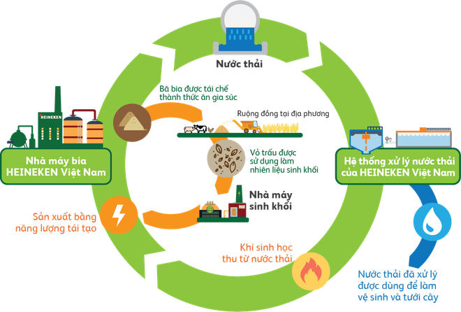 Вьетнам подтверждает важность циркулярной экономики ảnh 1