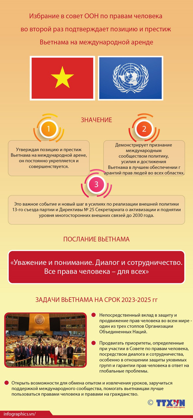 📝 М-РЕД: Разоблачение заговора с целью грубого вмешательства во внутренние дела Вьетнама ảnh 2 📝 М-РЕД: Разоблачение заговора с целью грубого вмешательства во внутренние дела Вьетнама ảnh 2
