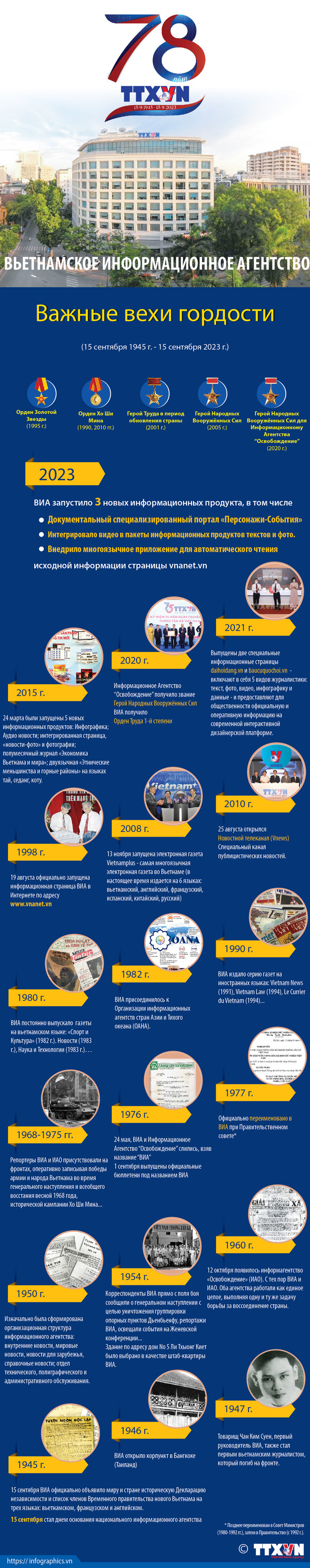 78-летие со дня основания ВИА: Устойчивое развитие в эпоху цифровых технологий ảnh 3 78-летие со дня основания ВИА: Устойчивое развитие в эпоху цифровых технологий ảnh 3