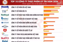 Топ-10 наиболее авторитетных компаний в группе молока и молочной продукции. (Фото: Vietnam Report) 